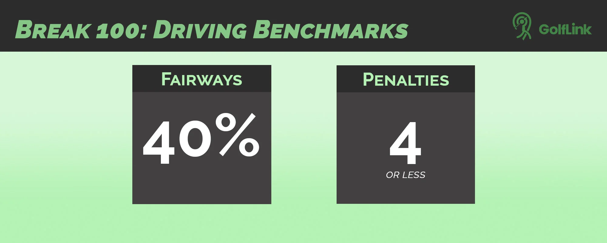 Breaking 100 driver benchmarks