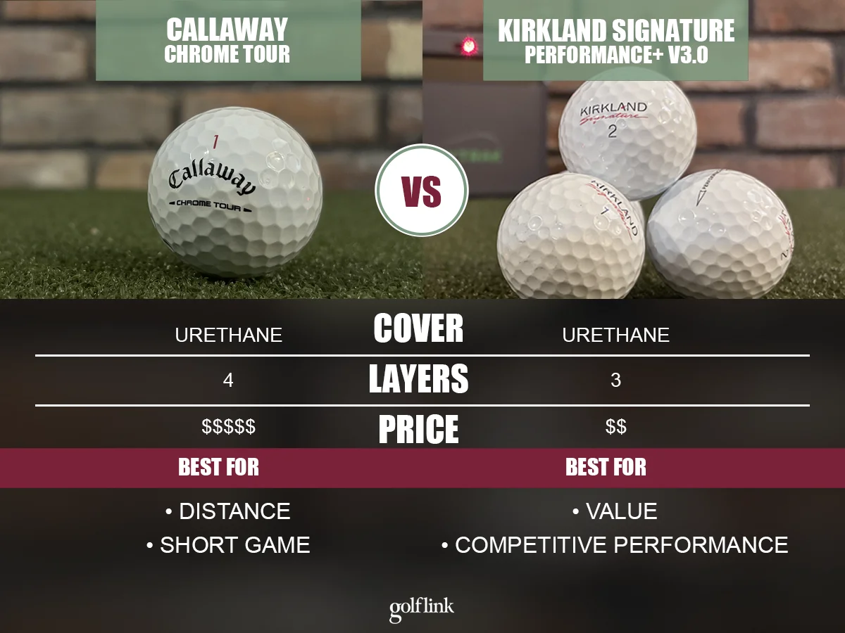 Head to head comparison of Callaway Chrome Tour and Kirkland Signature Performance+ v3.0 golf balls