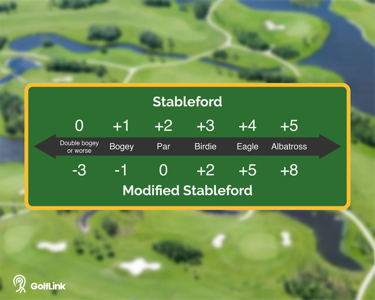 Stableford scoring table