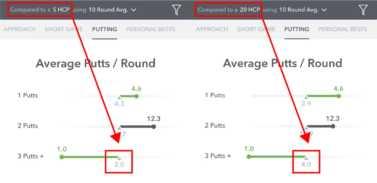 Arccos Golf app average putts
