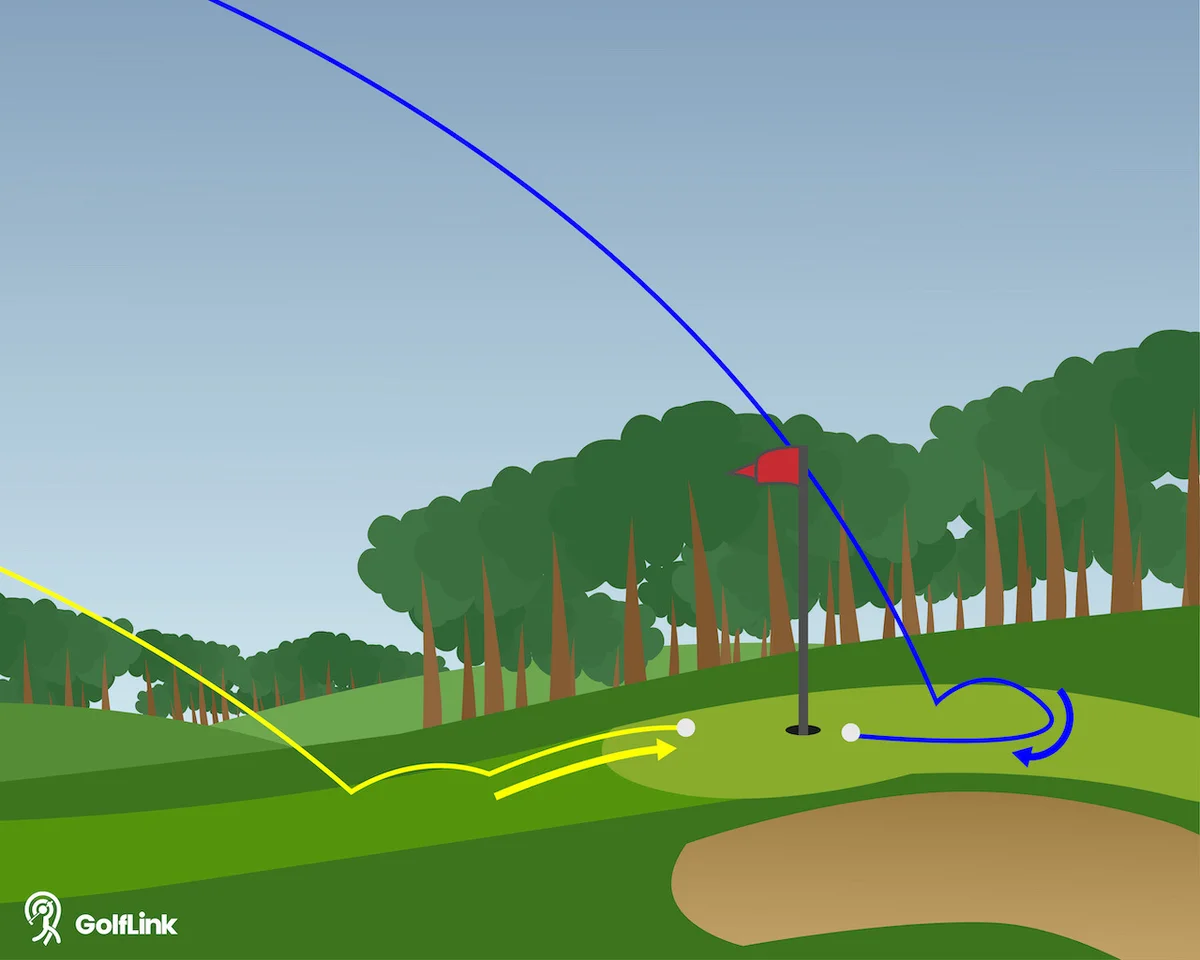 balls with backspin and forward spin arcs