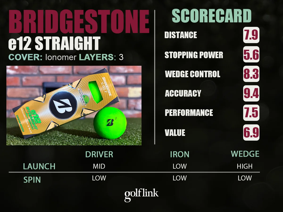 Bridgestone e12 Straight profile based on GolfLink testing