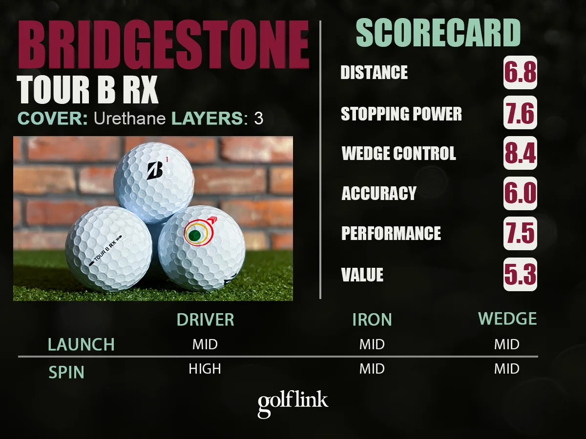 Bridgestone Tour B RX profile based on GolfLink testing
