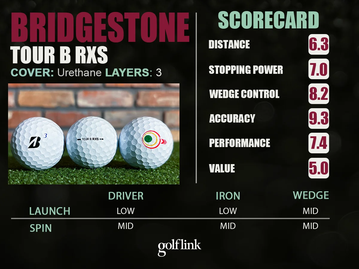 Bridgestone Tour B RXS performance profile based on GolfLink testing
