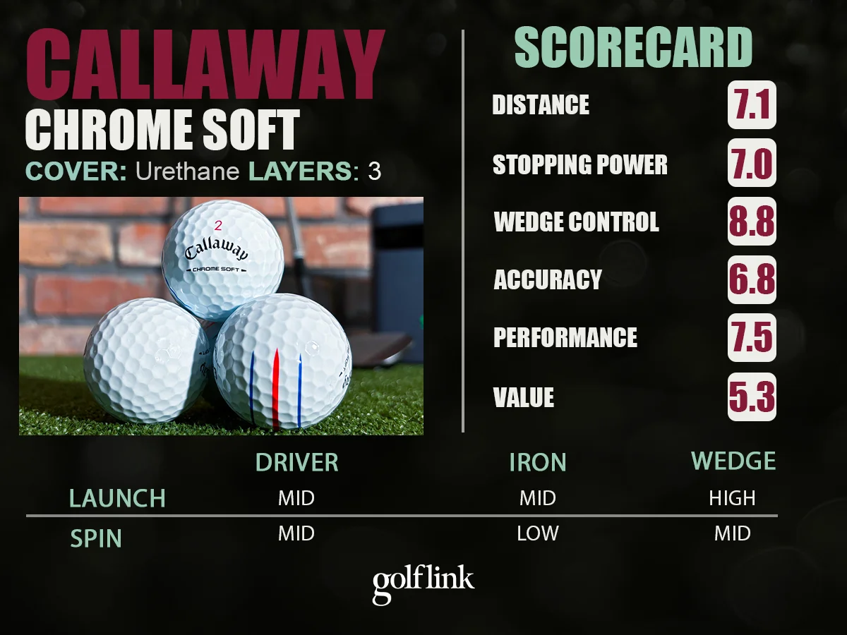Callaway Chrome Soft profile based on GolfLink testing