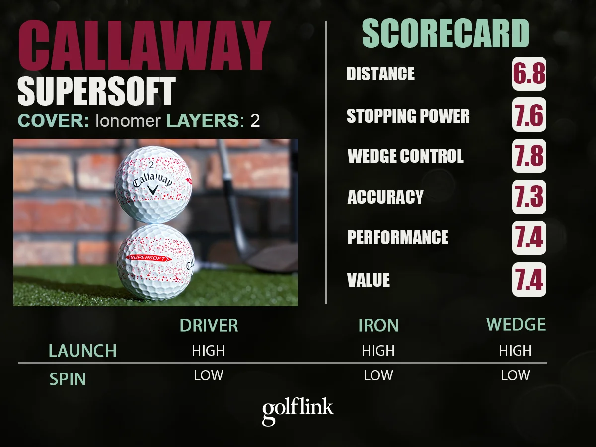 Callaway Supersoft performance profile based on GolfLink testing