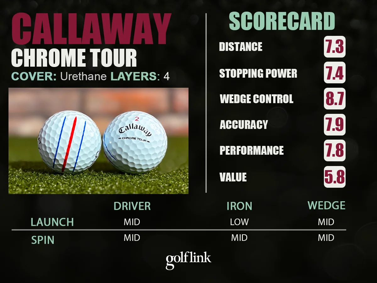 Callaway Chrome Tour performance profile based on GolfLink testing