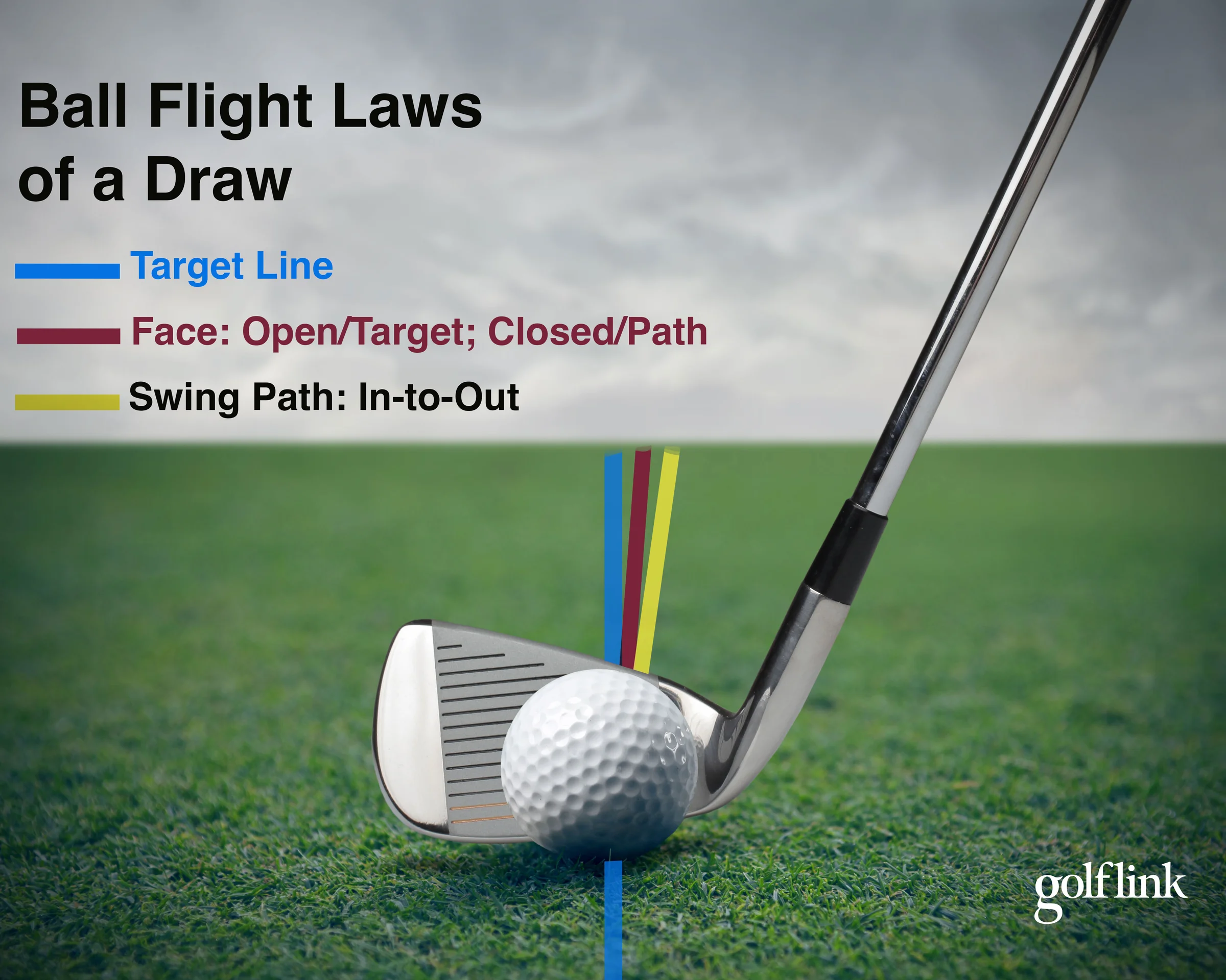 Golf ball at address with target, club path and face angle lines
