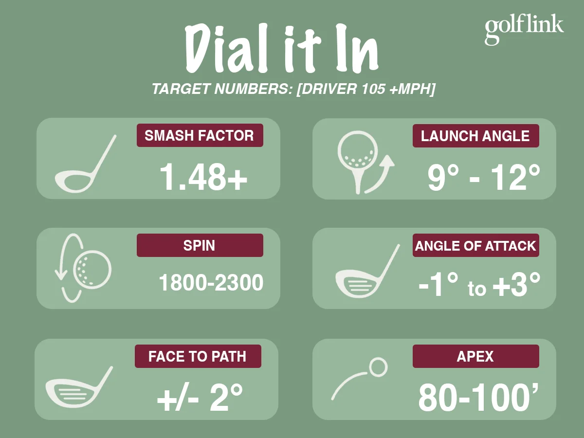 Ideal Driver Numbers for Fast Swing Speeds (105+ MPH)