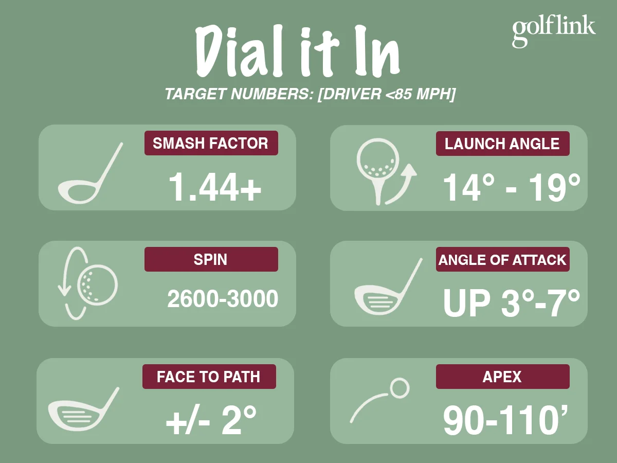 Ideal driver launch monitor numbers for swing speeds up to 85 MPH