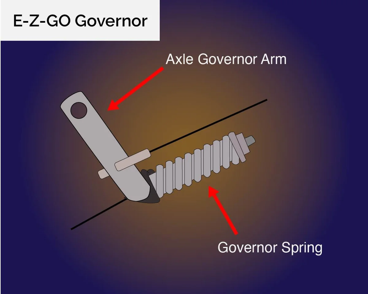 e-z-go golf cart governor