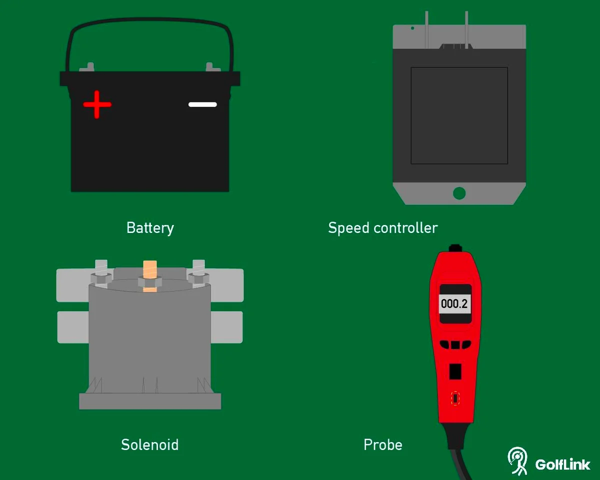 Golf cart parts reference guide