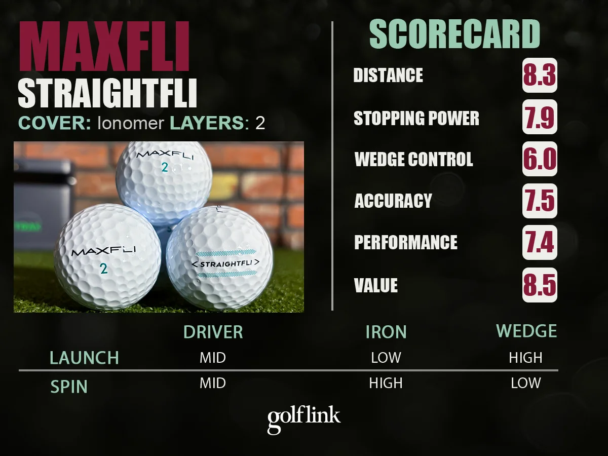 Maxfli Straightfli performance profile based on GolfLink testing