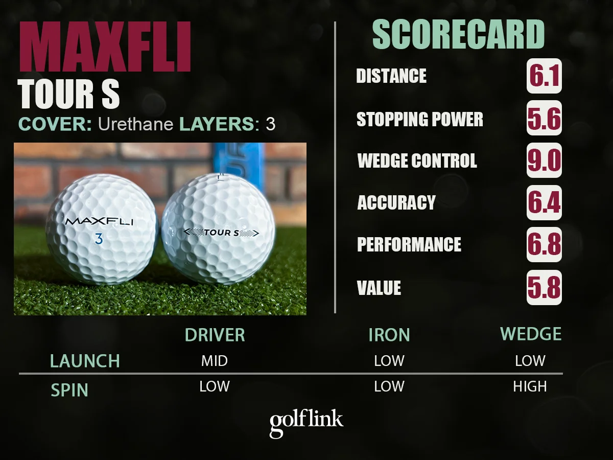 Maxfli Tour S performance profile based on GolfLink testing