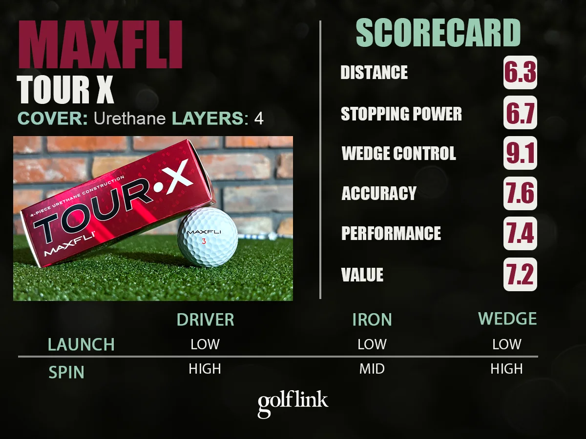 Maxfli Tour X during GolfLink testing