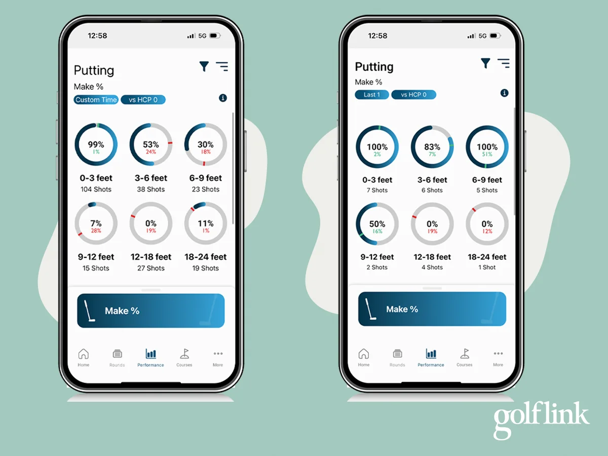 My 2025 Putting stats before and after training with PutterCup
