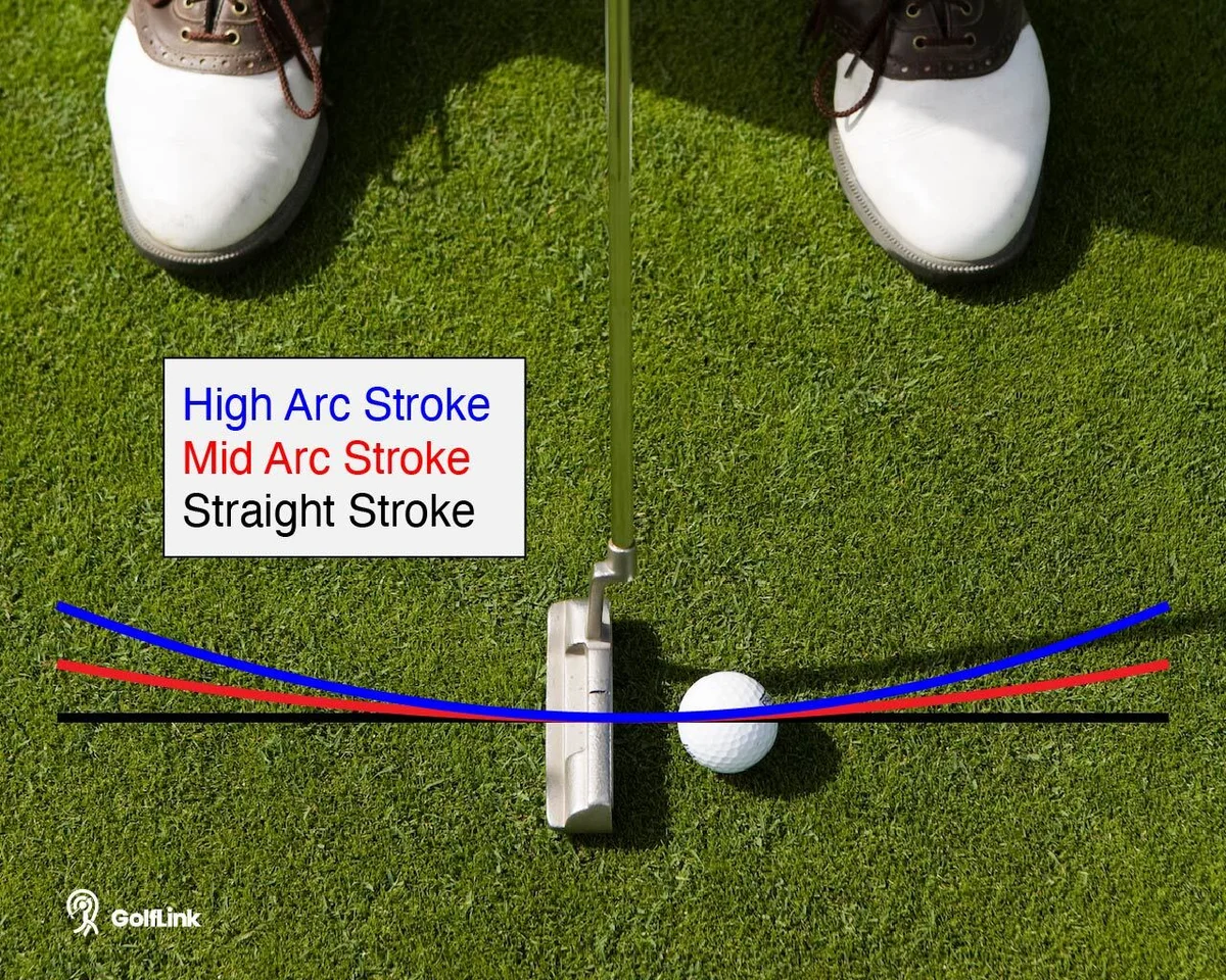 putting stroke arc visual