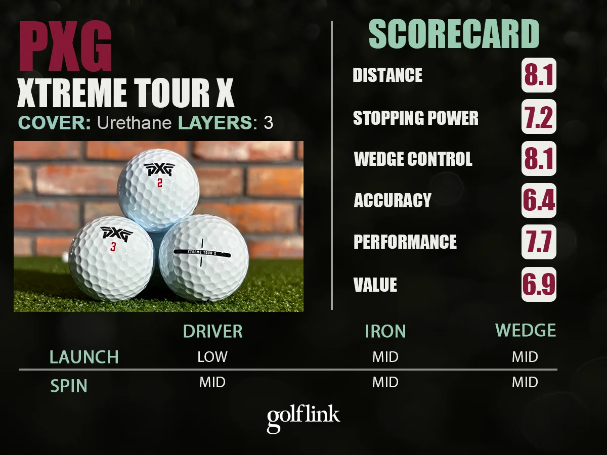 PXG Xtreme Tour X performance profile based on GolfLink testing