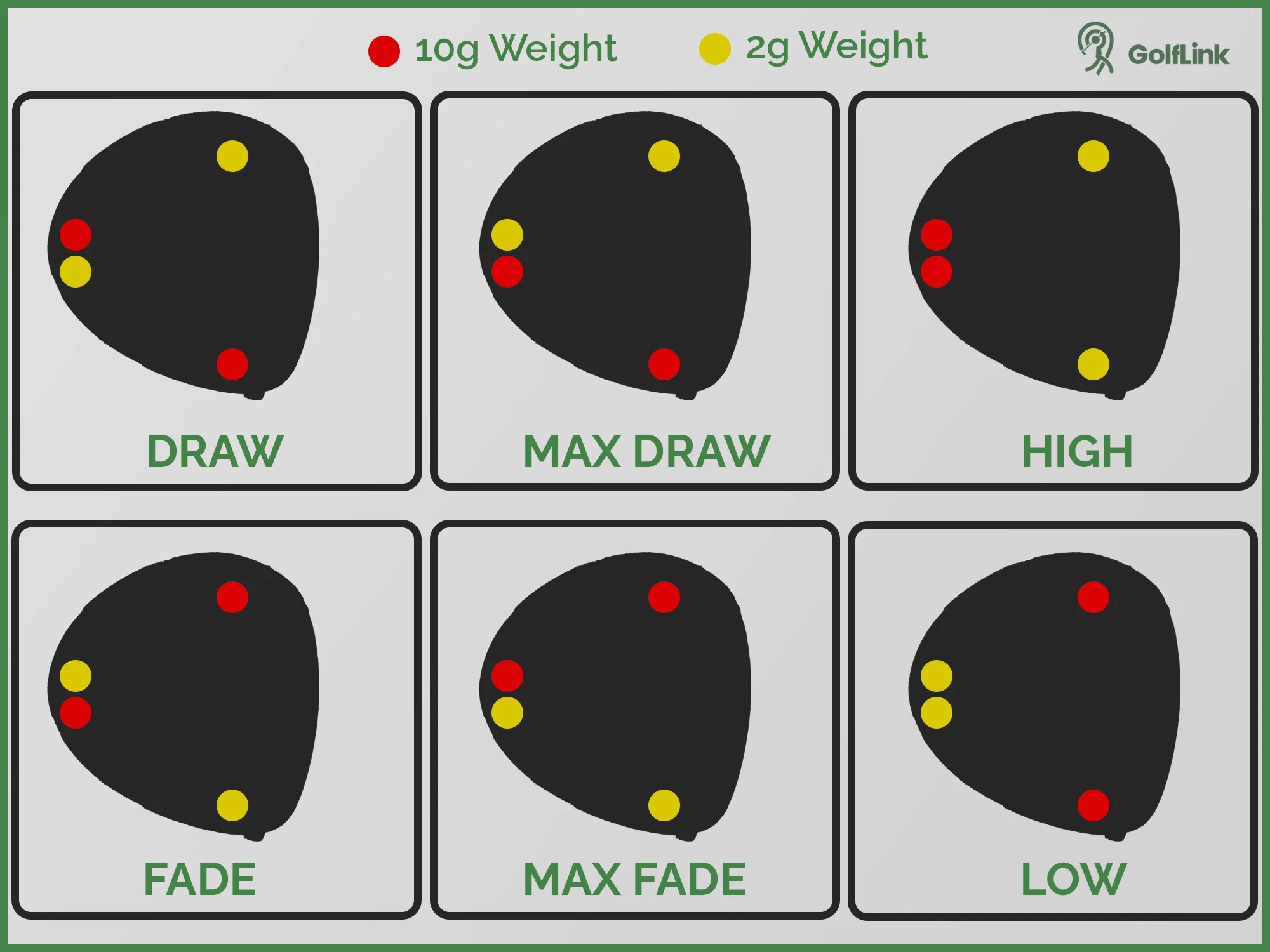 TaylorMade r7 quad Driver settings