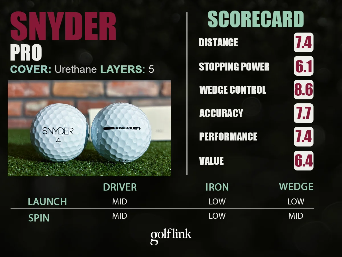 Snyder Pro golf ball during GolfLink testing