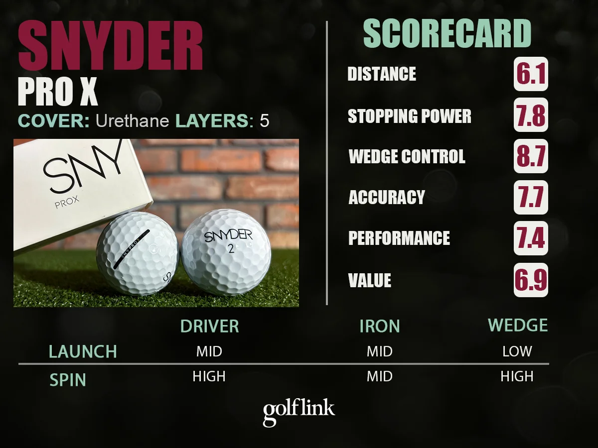 Snyder Pro X performance profile based on GolfLink testing