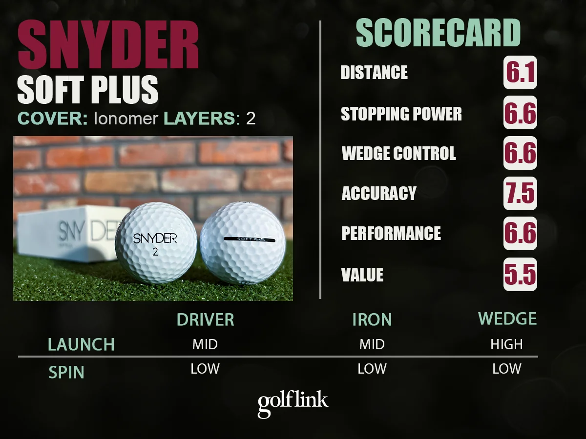 Snyder Soft Plus performance profile based on GolfLink testing