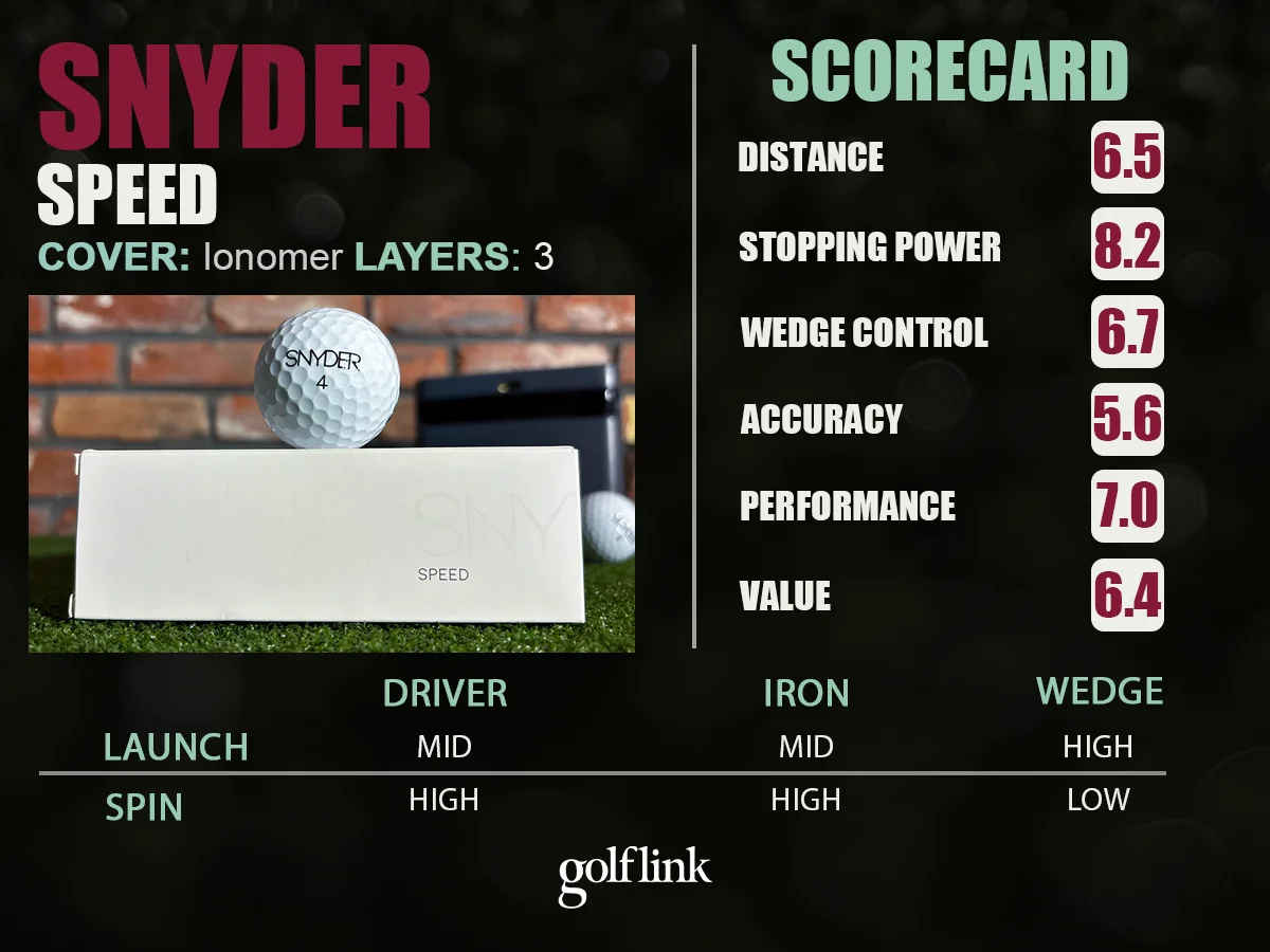 Snyder Speed performance profile based on GolfLink testing