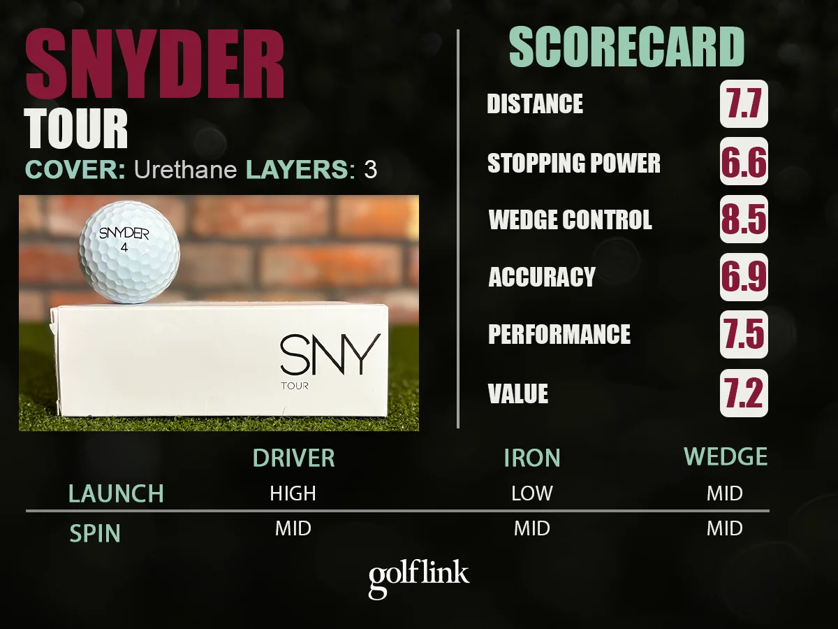 Snyder Tour performance profile based on GolfLink testing