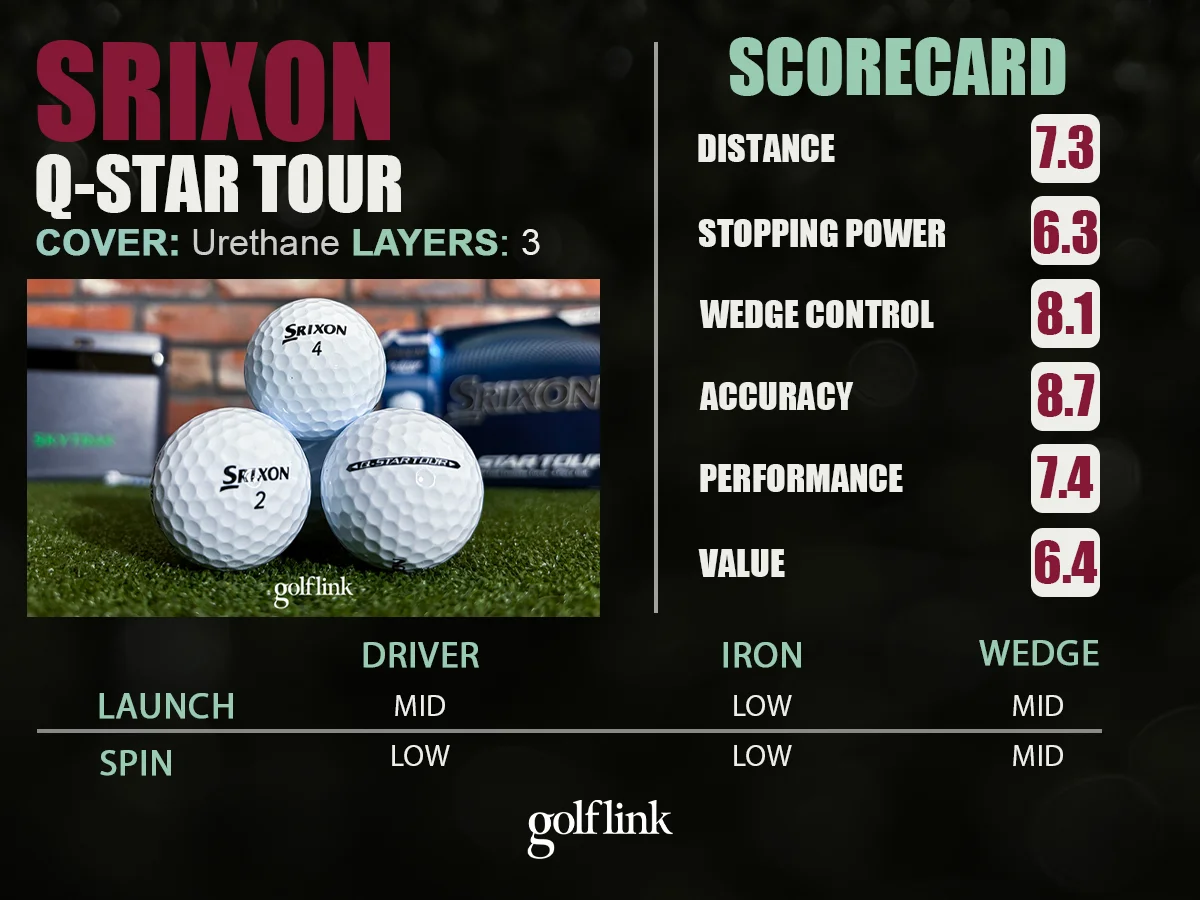 Srixon Q-Star Tour performances scores based on GoflLink testing