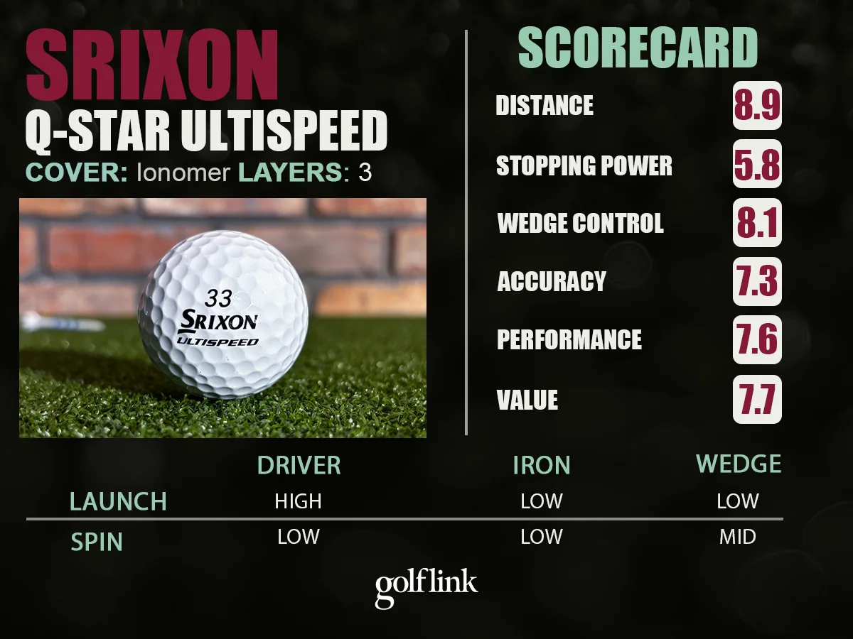 Srixon Q-Star Ultispeed profile based on GolfLink testing