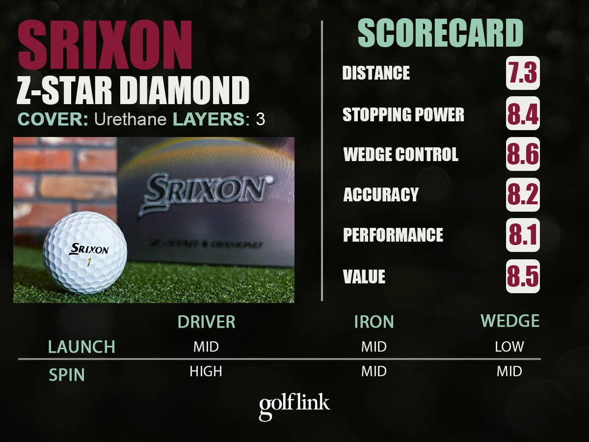 Srixon Z-Star Diamond profile based on GolfLink testing