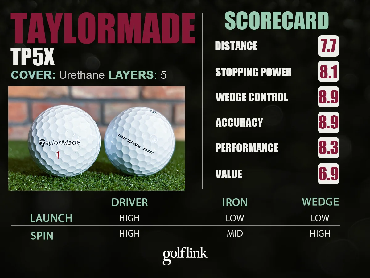 TaylorMade TP5x performance profile based on GolfLink testing