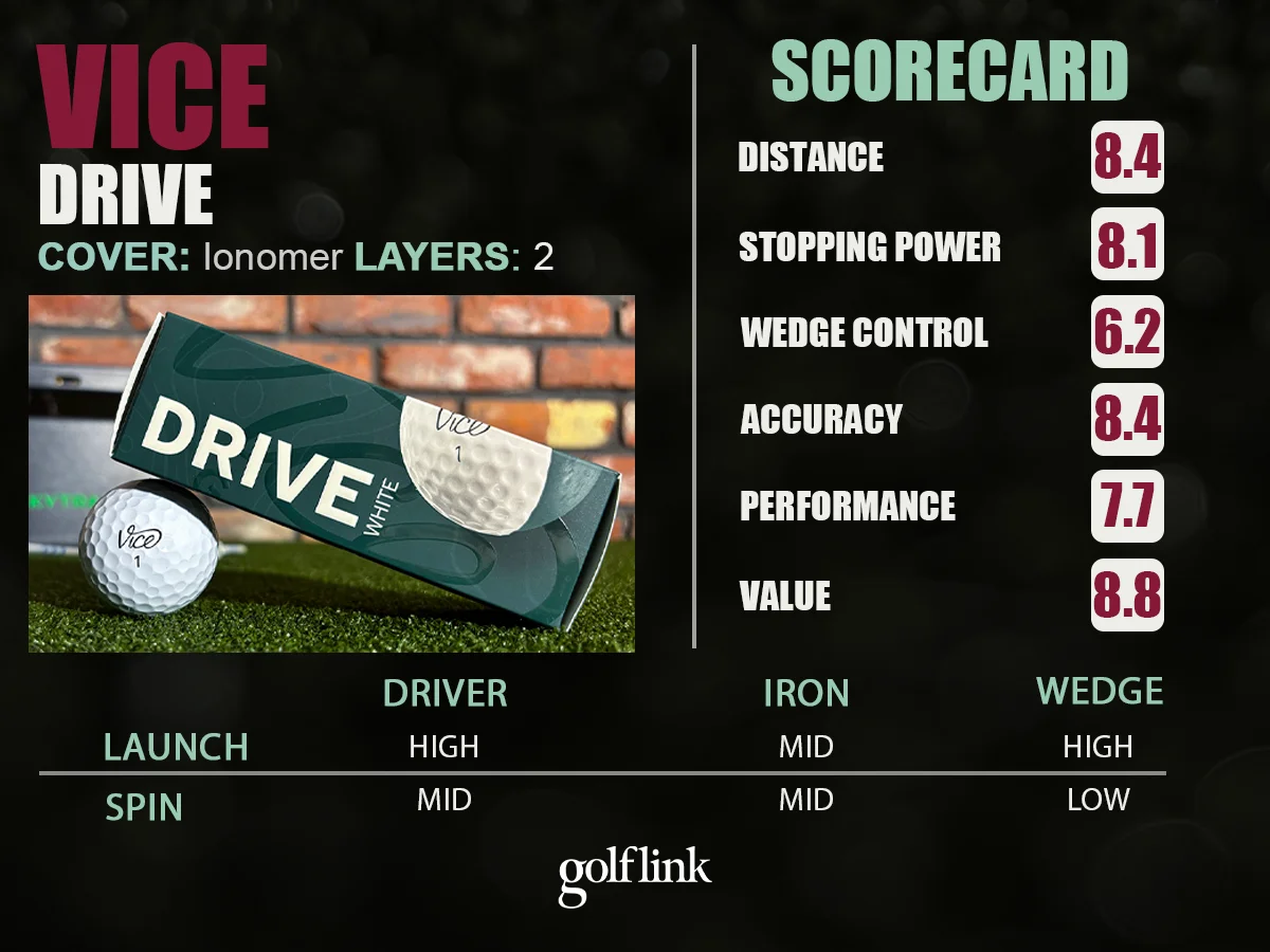 Vice Drive profile based on GolfLink testing