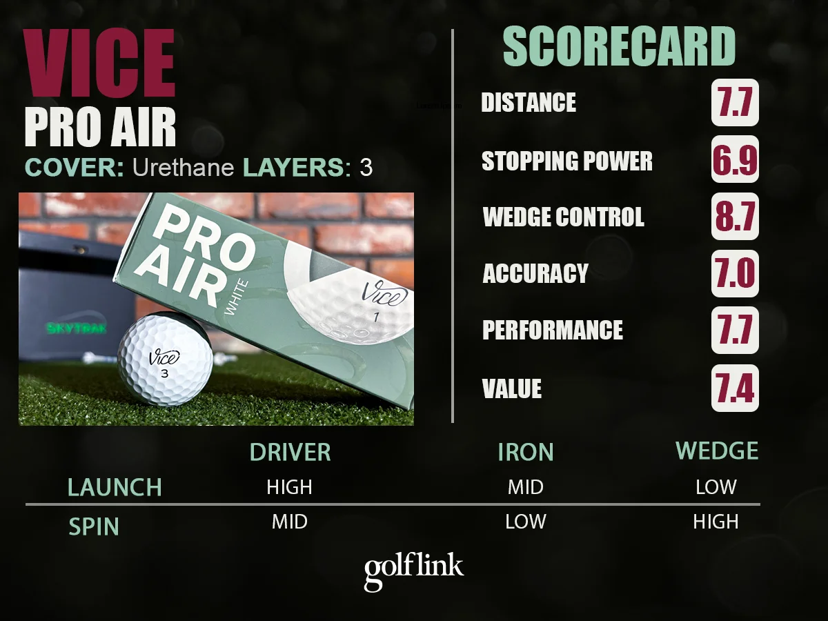 Vice Pro Air profile based on GolfLink testing