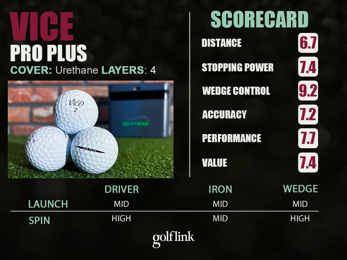 Vice Pro Plus performance profile based on GolfLink testing