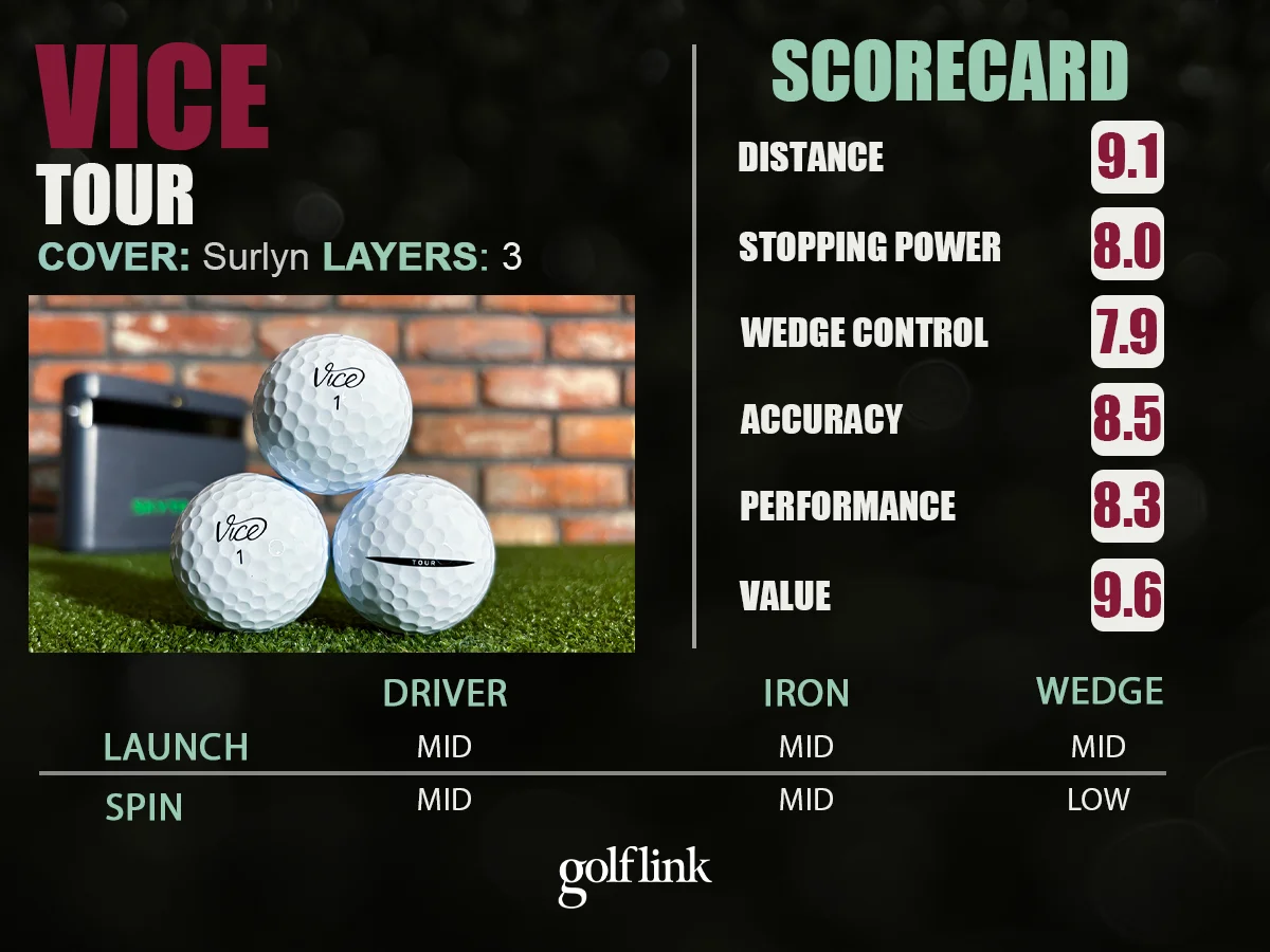 Vice Tour golf ball profile based on GolfLink testing