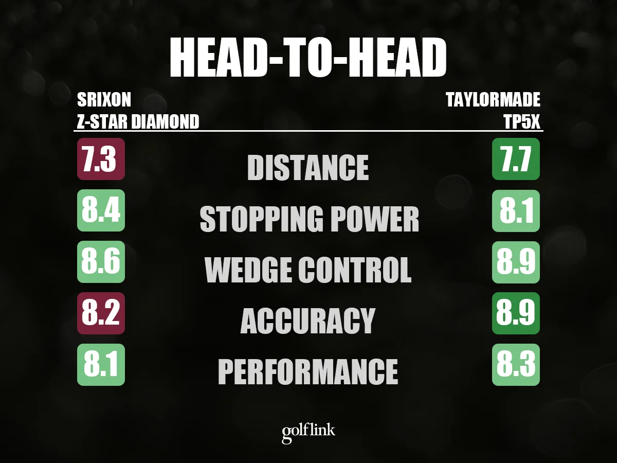 TaylorMade TP5x vs Srixon Z-Star Diamond